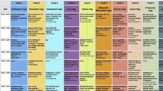 Programm der IT-Tage 2022 Remote