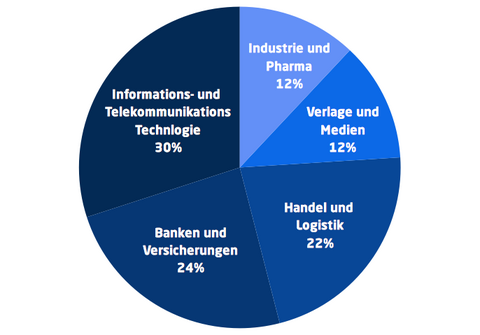 diagramm-branchen
